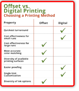 Whats the Difference Between Offset and Digital Printing - Differences In Methods (1)