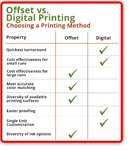 Whats the Difference Between Offset and Digital Printing - Differences In Methods