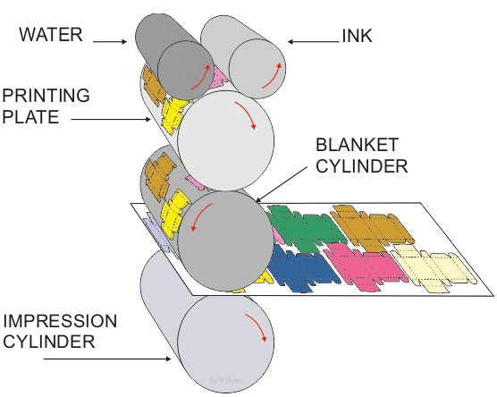 What Is Lithography Printing Used For_