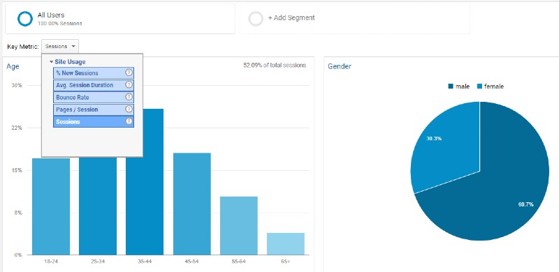 demographics