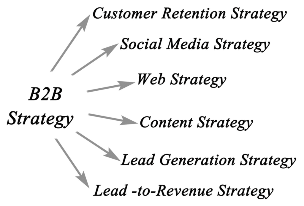 How Print Supports Your B2B Sales Force: From Prospecting to Closing the Deal